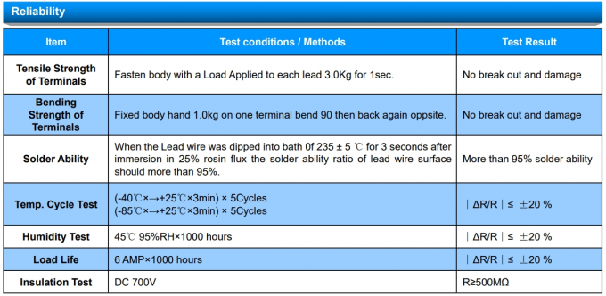 SOCAY Sealed NTC Temperature Sensor MF72-SCN5D-13 5ohm 13mm Waterproof 1