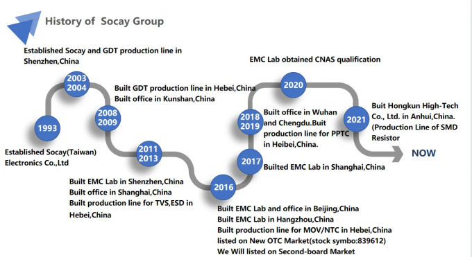 SOCAY Sealed NTC Temperature Sensor MF72-SCN5D-13 5ohm 13mm Waterproof 6