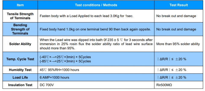 SOCAY Power NTC Thermistor MF72-SCN3D-13 3Ω 13mm Imax Wide Resistance Range 2