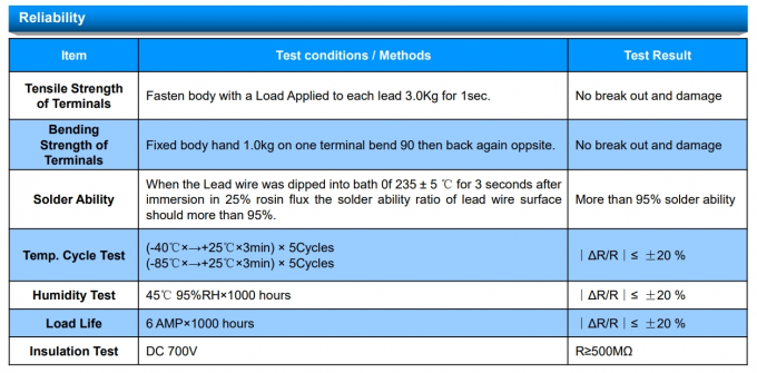 SOCAY China Power Thermist NTC Thermistor MF72 Serise SCN10D-13 10Ω 13mm Wide Resistance Range 4