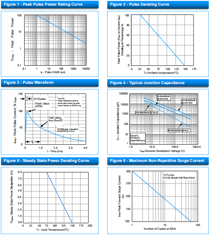 SOCAY 5000W 5KP Series TVS Diodes For Circuit Protection Axial Lead Transient Voltage Suppressor 1