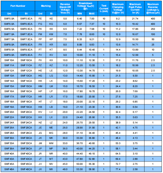 Socay TVS Diodes SMF Series TVS 200W 51V Surface Mount Transient Voltage Suppressors 2