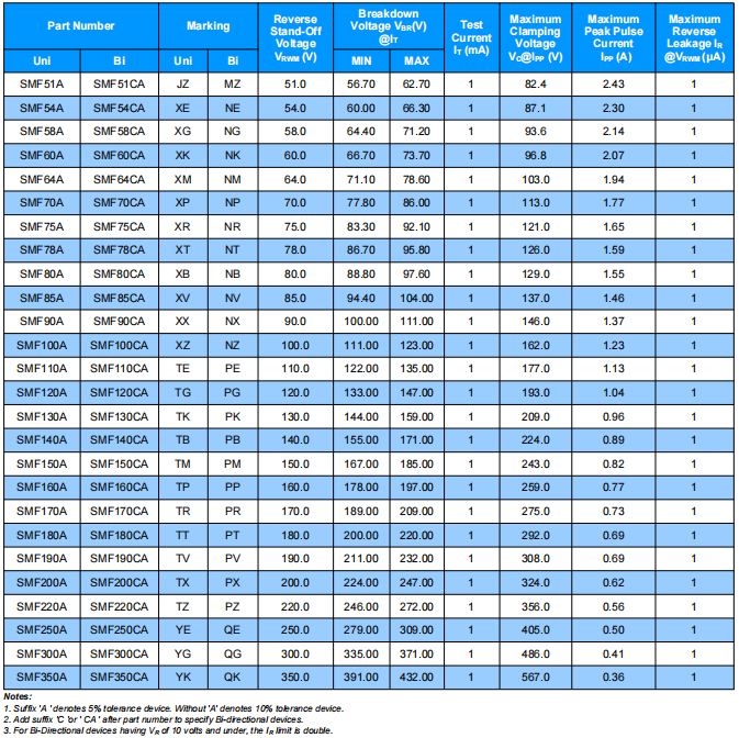 Socay TVS Diodes SMF Series TVS 200W 51V Surface Mount Transient Voltage Suppressors 3