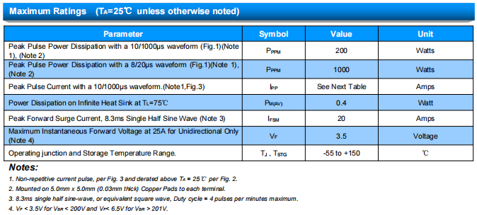 Socay TVS Diodes SMF Series TVS 200W 51V Surface Mount Transient Voltage Suppressors 1