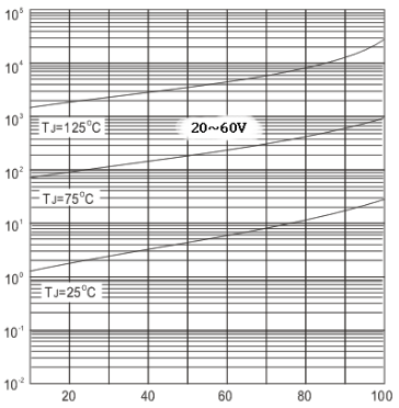 SMD Schottky Barrier Rectifiers 20~200VRRM DO-214AA SMB Package SS24B 40VRRM 1