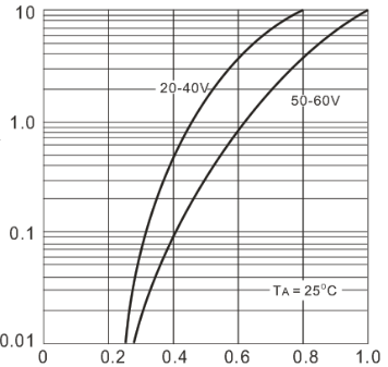 SOCAY 60VRRM Schottky Diode SS26B Surface Mount Schottky Barrier Rectifiers 0
