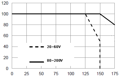 SOCAY 60VRRM Schottky Diode SS26B Surface Mount Schottky Barrier Rectifiers 1