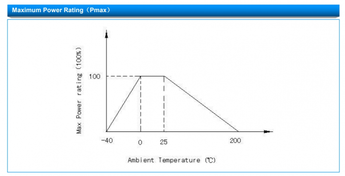 SOCAY NTC Thermistor 10D-13 NTC MF72 Thermal Resistance MF72-SCN10D-13 10OHM 13MM 3