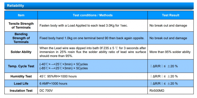 SOCAY NTC Thermistor 10D-13 NTC MF72 Thermal Resistance MF72-SCN10D-13 10OHM 13MM 2