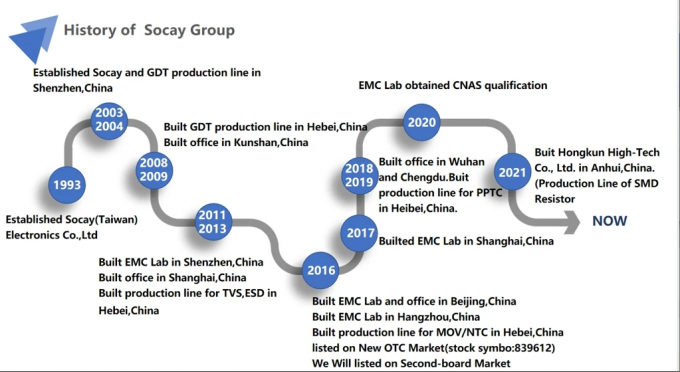 SOCAY NTC Thermistor 10D-13 NTC MF72 Thermal Resistance MF72-SCN10D-13 10OHM 13MM 8