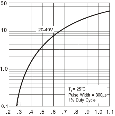 20VRRM Schottky Barrier Diode SS32B Surface Mount VRMS 14V SMB Package 0