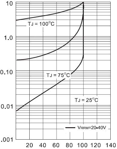 20VRRM Schottky Barrier Diode SS32B Surface Mount VRMS 14V SMB Package 1