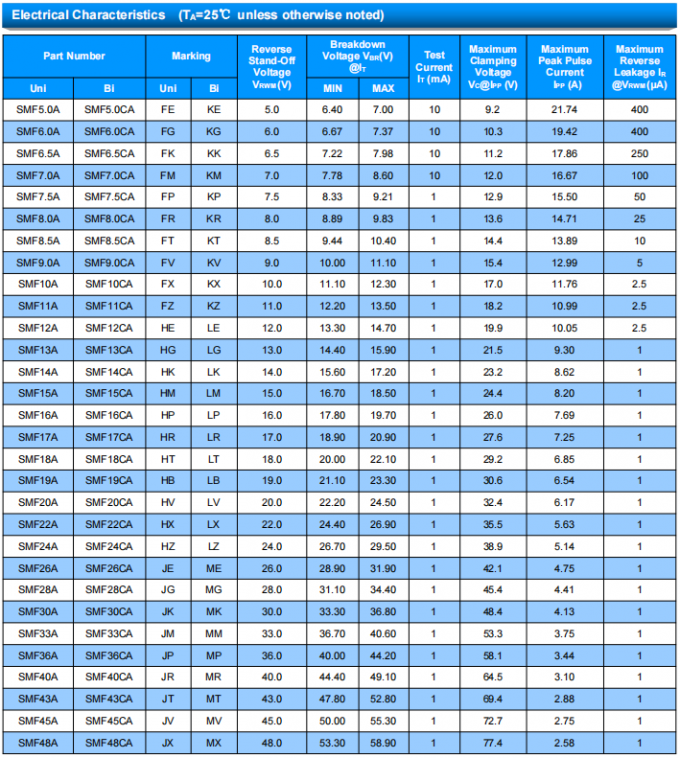 Socay TVS Diodes SMF Series 5V 220W SOD-123 Surface Mount Transient Voltage Suppressors 2
