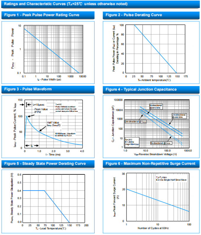 Socay TVS Diodes SMF Series 5V 220W SOD-123 Surface Mount Transient Voltage Suppressors 4