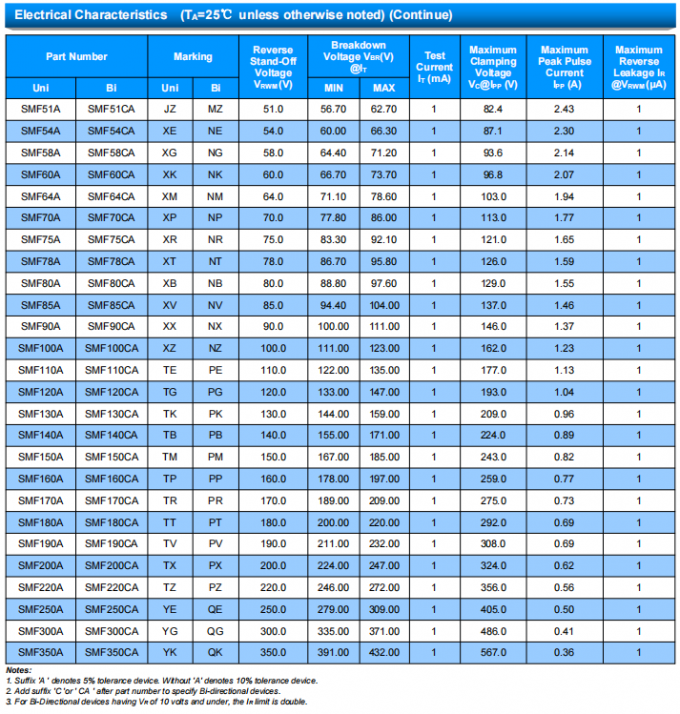 Socay TVS Diodes SMF Series 5V 220W SOD-123 Surface Mount Transient Voltage Suppressors 3