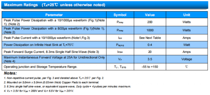 Socay TVS Diodes SMF Series 5V 220W SOD-123 Surface Mount Transient Voltage Suppressors 1