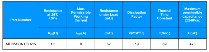 SOCAY Black NTC Thermistor Thermal Resistor Rice Cooker NTC Thermistor MF72-SCN1.5D-15 1.5ohm 15mm 1