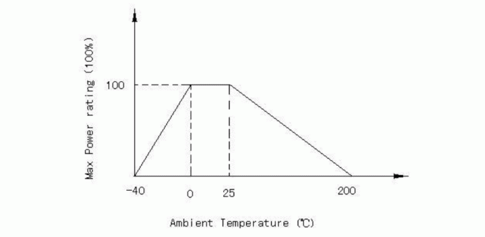SOCAY Black NTC Thermistor Thermal Resistor Rice Cooker NTC Thermistor MF72-SCN1.5D-15 1.5ohm 15mm 2