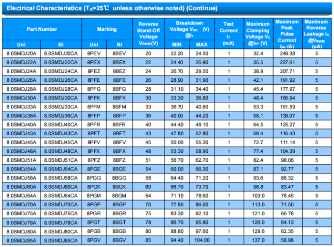 Socay TVS Bidirectional TVS Diodes 8.0SMDJ SMC 22V 8000W Surface Mount Transient Voltage Suppressor 2