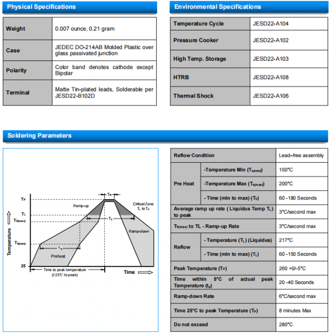 Socay TVS Bidirectional TVS Diodes 8.0SMDJ SMC 22V 8000W Surface Mount Transient Voltage Suppressor 5