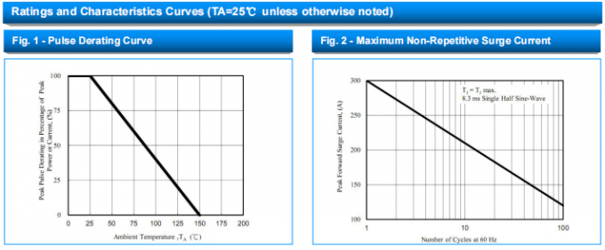 Socay TVS Bidirectional TVS Diodes 8.0SMDJ SMC 22V 8000W Surface Mount Transient Voltage Suppressor 3