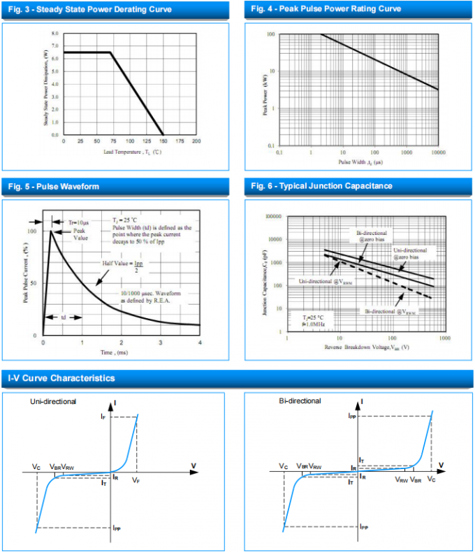 Socay TVS Bidirectional TVS Diodes 8.0SMDJ SMC 22V 8000W Surface Mount Transient Voltage Suppressor 4
