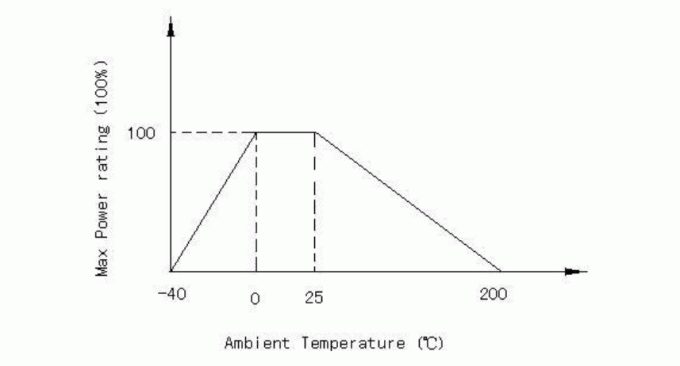SOCAY NTC Thermistor MF72-SCN3D-15 3ohm 15mm High Accuracy Temperature Sensor 3