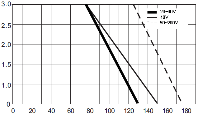 SOCAY SMB Package 100V Schottky Diode SS310B SS34B SS38B 3A Average Forward Current 0