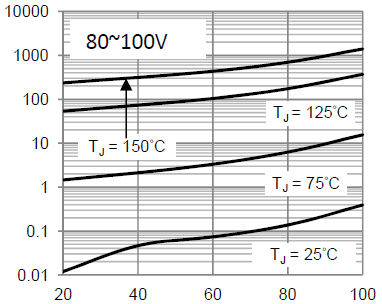 SOCAY SMB Package 100V Schottky Diode SS310B SS34B SS38B 3A Average Forward Current 1