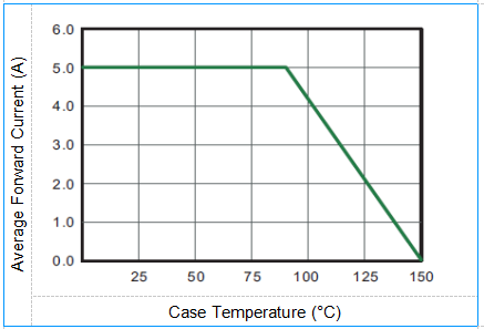 VRRM 40V SS54B SS510B 100VRRM Schottky Barrier Rectifiers 0.55V Forward Voltage 0