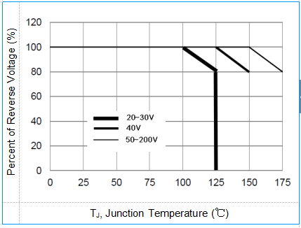 SS34C Schottky Barrier Diode 40VRRM 20VRRM SMC Package Schottky Barrier Rectifiers 1