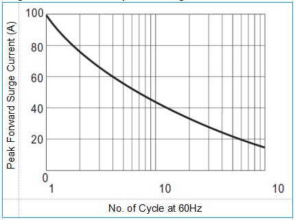 Surface Mount Schottky Barrier Rectifiers SS52C~SS520C 20VRRM DO-214AB Package 1