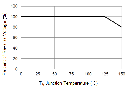 100VRRM Surface Mount Schottky Barrier Diode SS810C 70VRMS Voltage SMC Package 0