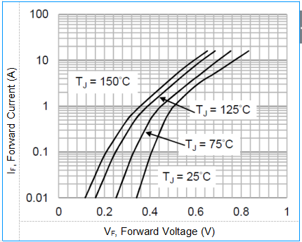 100VRRM Surface Mount Schottky Barrier Diode SS810C 70VRMS Voltage SMC Package 1