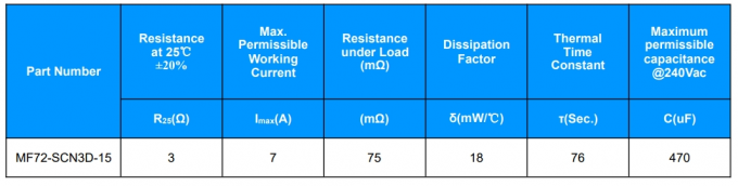 SOCAY High Accuracy Temperature Sensor NTC Thermistor MF72-SCN2.5D-15 2.5ohm 15mm 3