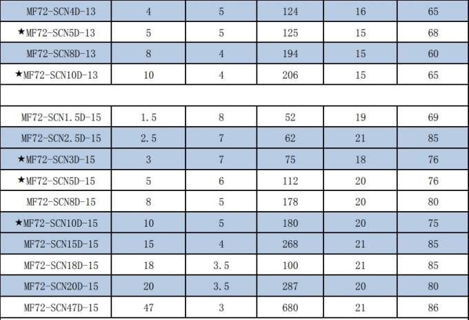SOCAY NTC Thermistor MF72-SCN3D-15 3ohm 15mm High Accuracy Temperature Sensor 8