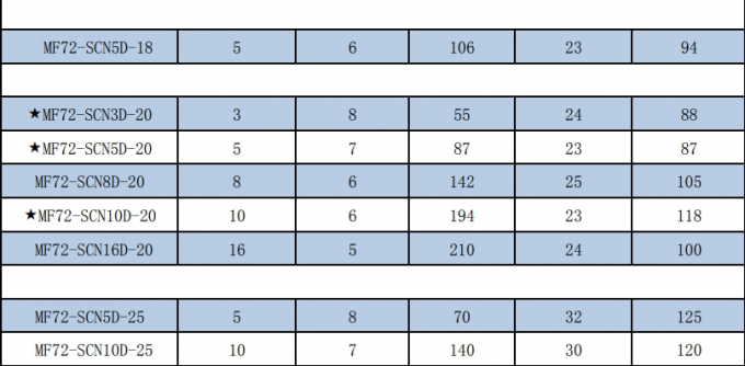 SOCAY NTC Thermistor MF72-SCN3D-15 3ohm 15mm High Accuracy Temperature Sensor 9