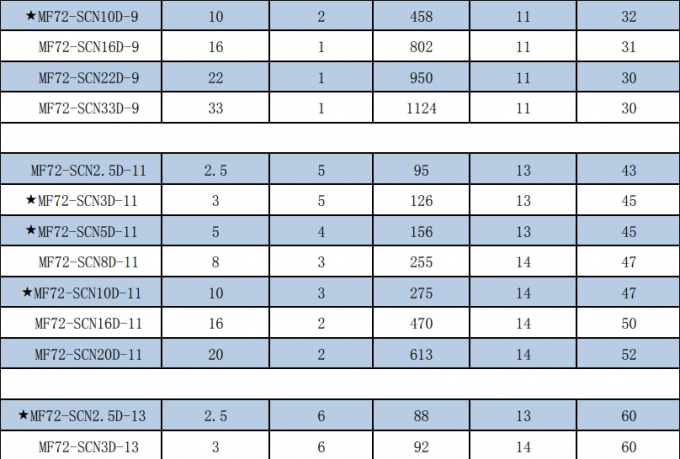 SOCAY NTC Thermistor MF72-SCN3D-15 3ohm 15mm High Accuracy Temperature Sensor 7
