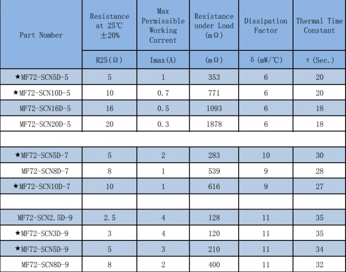SOCAY NTC Thermistor MF72-SCN3D-15 3ohm 15mm High Accuracy Temperature Sensor 6