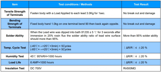 SOCAY NTC Thermistor MF72-SCN3D-15 3ohm 15mm High Accuracy Temperature Sensor 10