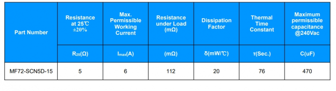 SOCAY High Accuracy Temperature Sensor NTC Thermistor MF72-SCN5D-15  5ohm 15mm 3
