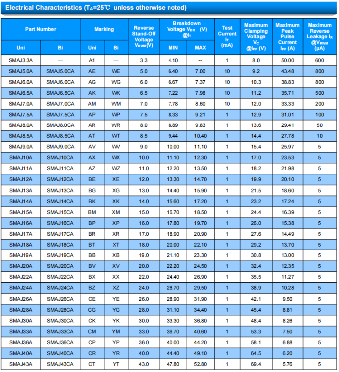 SOCAY TVS SMAJ Series 400W Surface Mount Transient Suppression Diodes for Industrial Applications 0