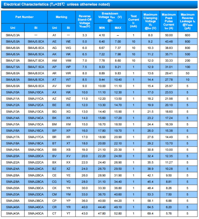 SOCAY TVS Diodes 400W 36VSurface Mount Transient Voltage Suppressor For Lighting Protection 0