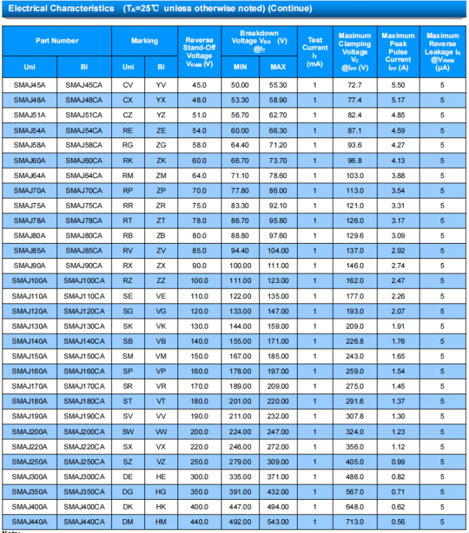 SOCAY TVS 400W SMAJ Bi-directionl 70V Surface Mount Transient Voltage Suppressor Diodes 0