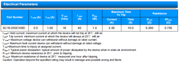 SOCAY PPTC Radial Lead Resettable Polymer PTCs SC16 0.5A For IT Equipment 0