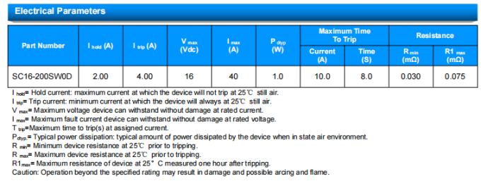 SOCAY PPTC Radial Lead Resettable Polymer PTCs SC16-200SW0D For General Electronics 0