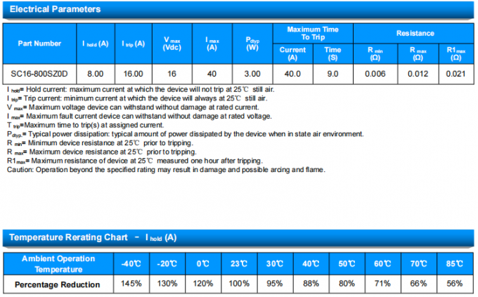 SOCAY PPTC Leaded PPTC Resettable Fuse with 16Vdc SC16-800SZ0D 1