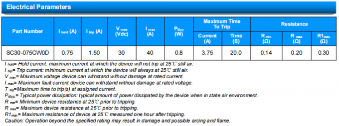 SOCAY Innovative Radial Leaded PPTC Resettable Fuse SC30-075CW0D for Next-generation Electronics 0
