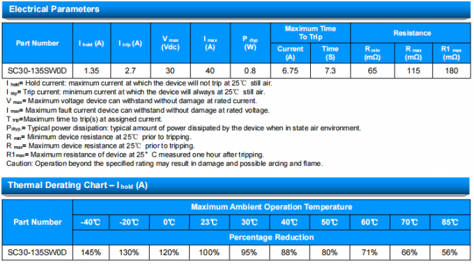 SOCAY PTCs Radial Lead PPTC Resettable Fuse SC30-135SW0D Radial Component For Electronics 0