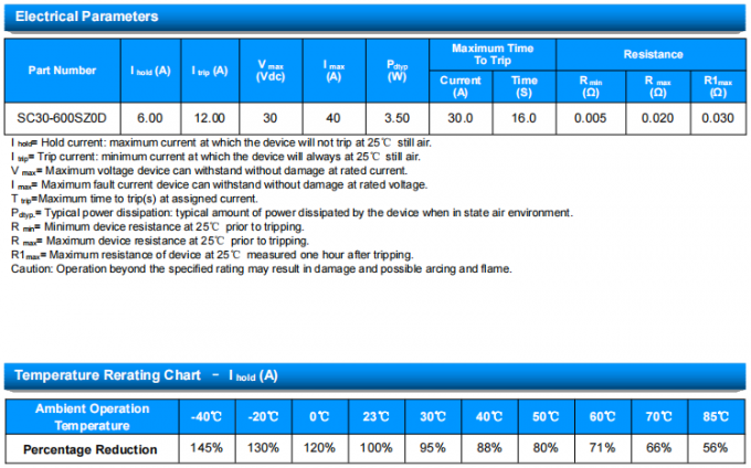 SOCAY PPTC Electronic Fuse Radial Lead Resettable Polymer PTCs SC30-600SZ0D For Circuit Protection 1